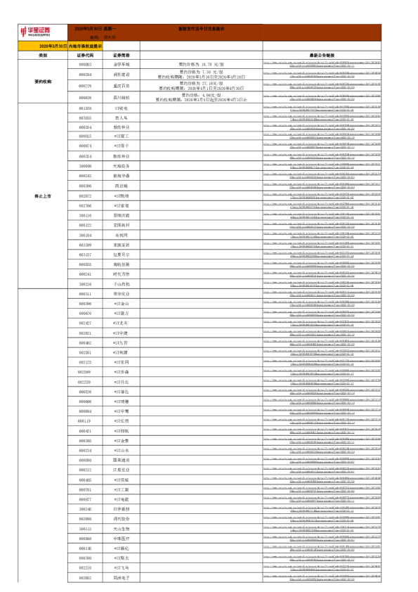 新股发行及今日交易提示