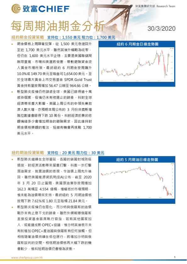每周期油期金分析