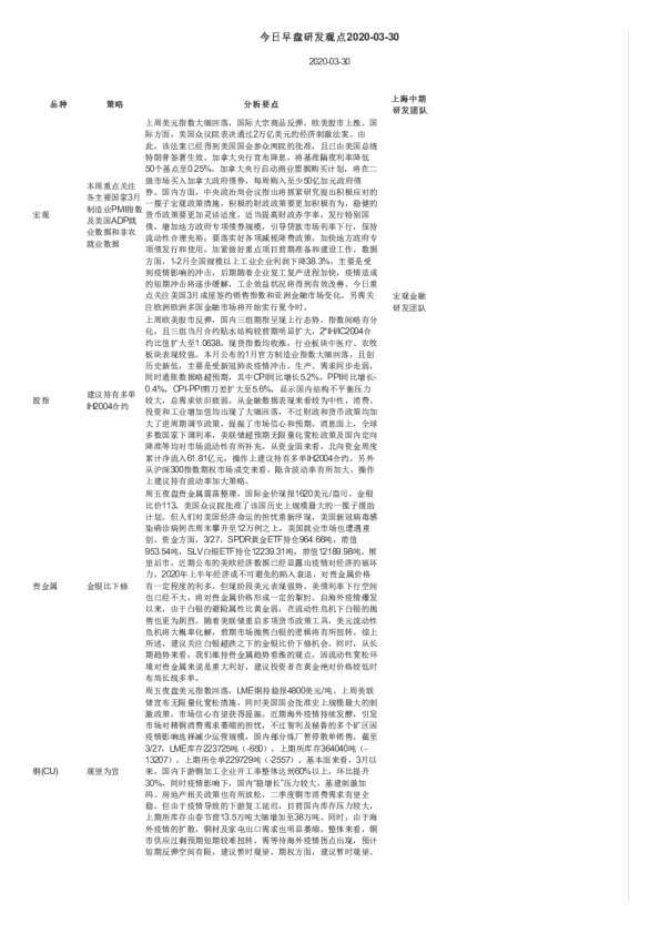 今日早盘研发观点