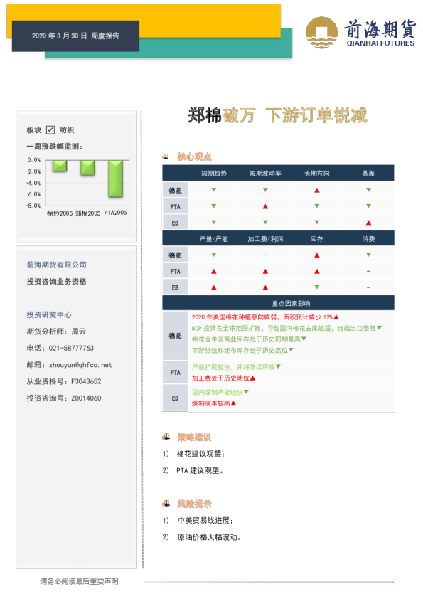 郑棉破万，下游订单锐减