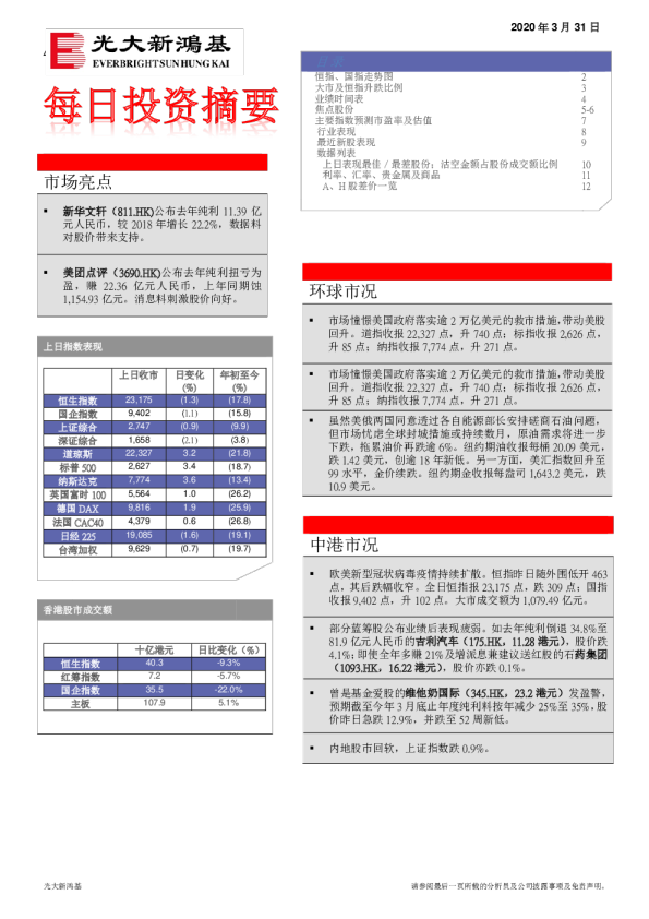 每日投资摘要