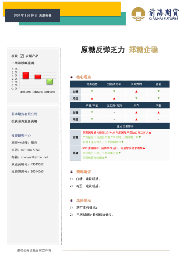 原糖反弹乏力，郑糖企稳