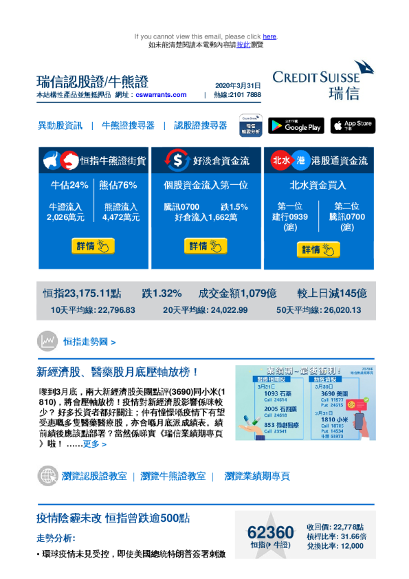 瑞信认股证/牛熊证