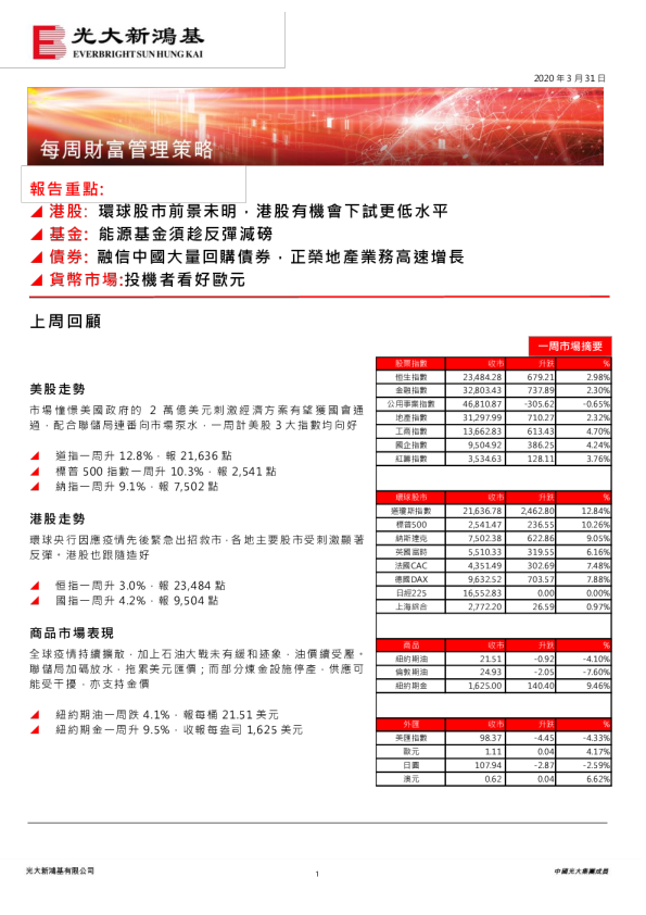每周财富管理策略