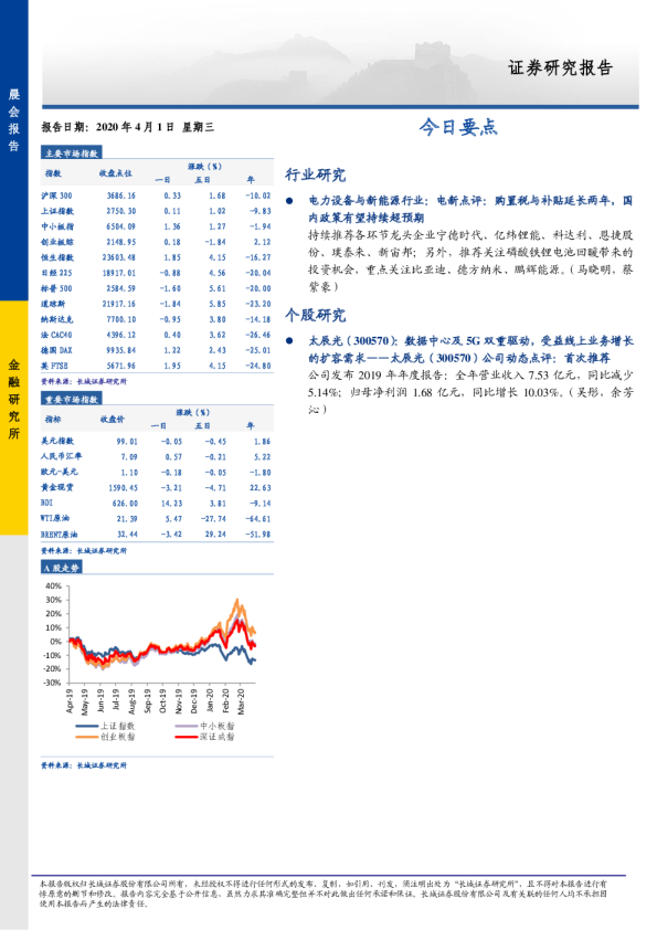 长城证券晨会报告