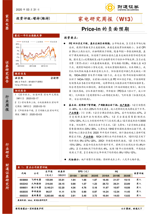 家电研究周报（W13）：Price-in的负面预期