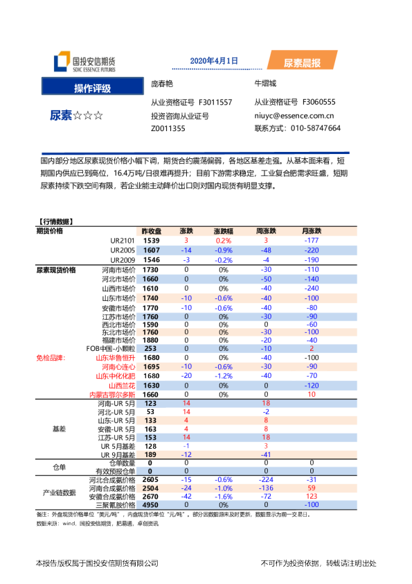 安信期货尿素晨报