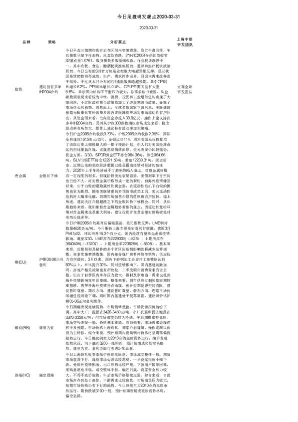 今日尾盘研发观点