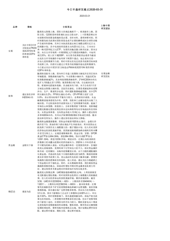 上海中期今日早盘研发观点