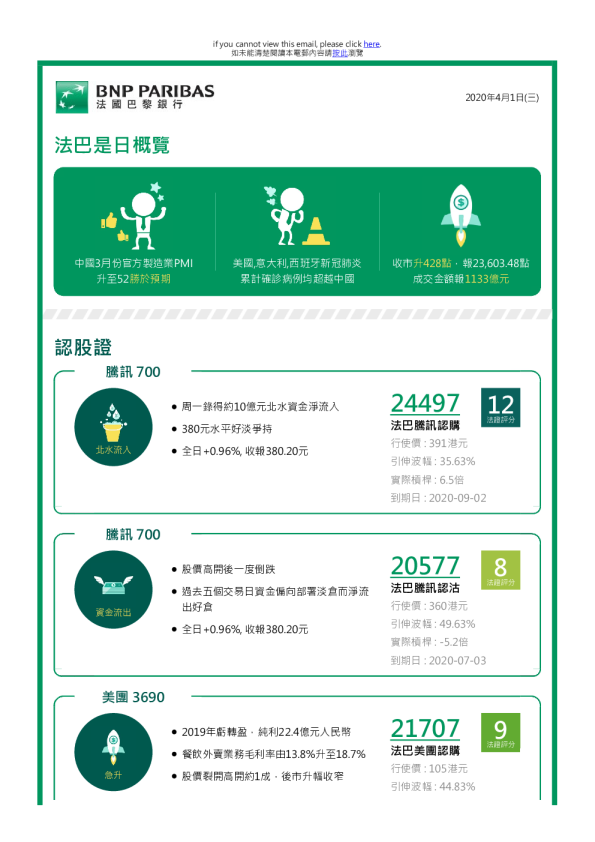 法巴认股证焦点