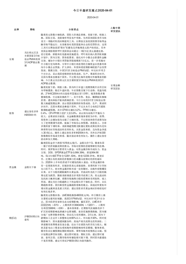 今日早盘研发观点