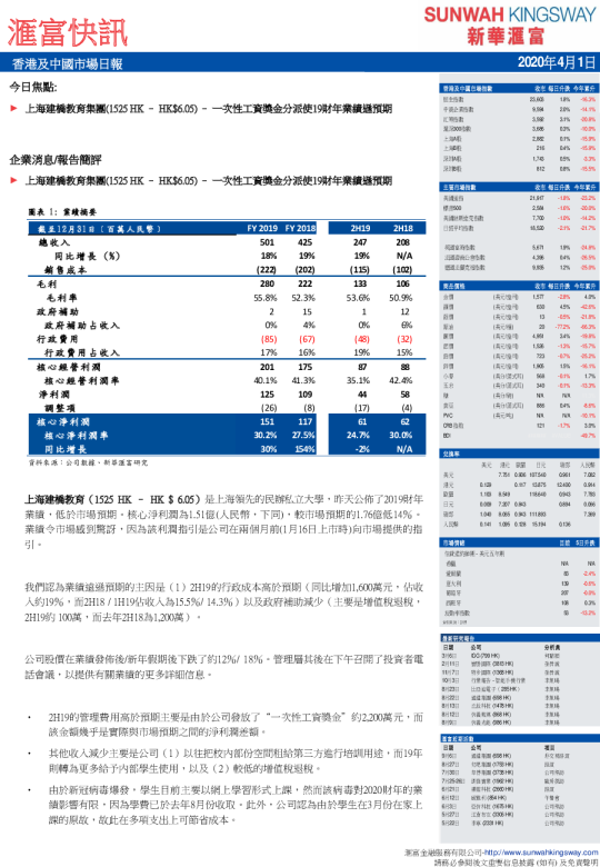 汇富快讯：香港及中國市場日報