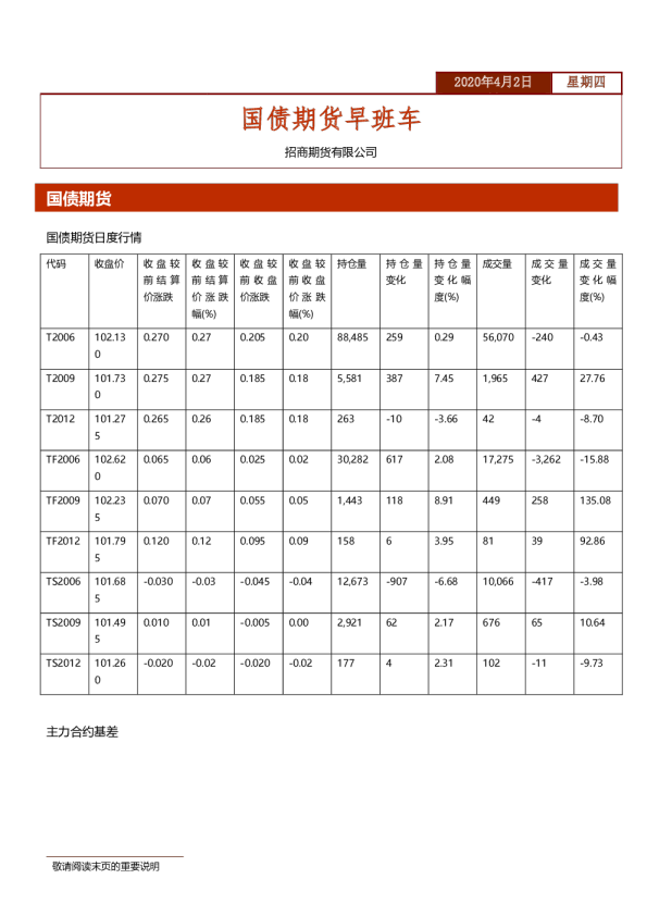 国债期货早班车
