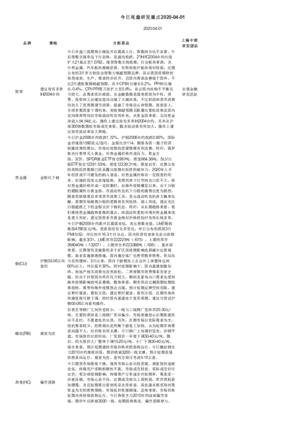 今日尾盘研发观点