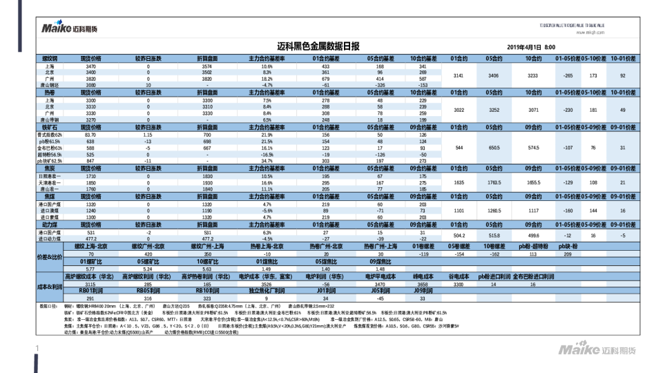 迈科黑色金属数据日报