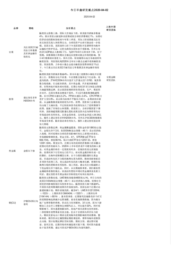 今日早盘研发观点