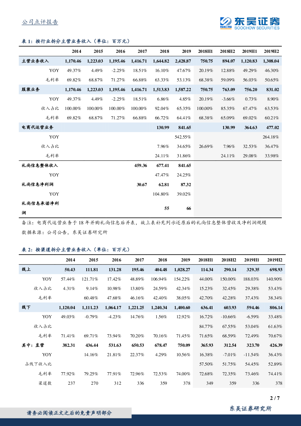 安正时尚(603839):19年业绩符合预期,电商代运营业务持续高增