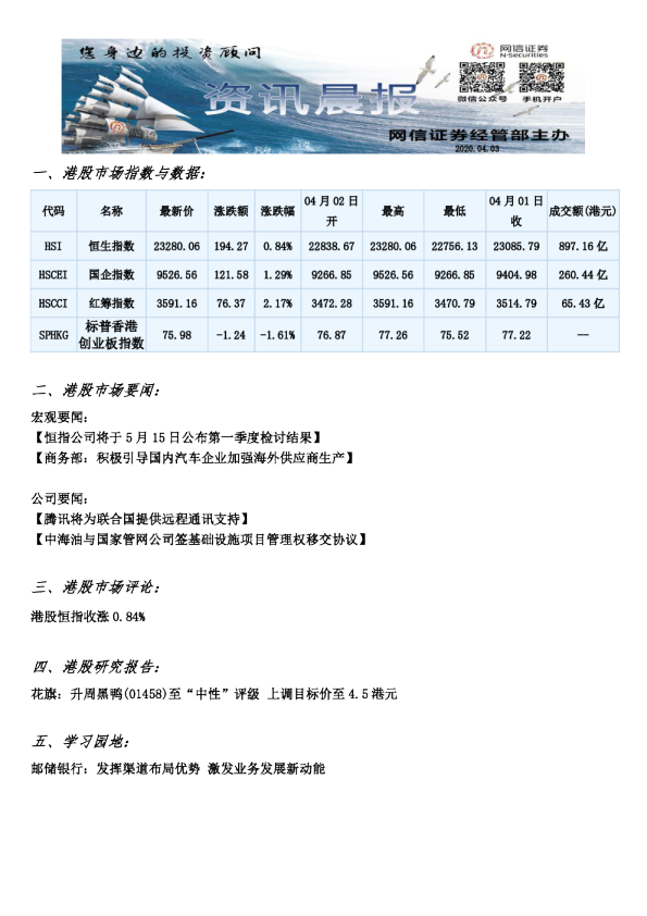 网信证券资讯晨报