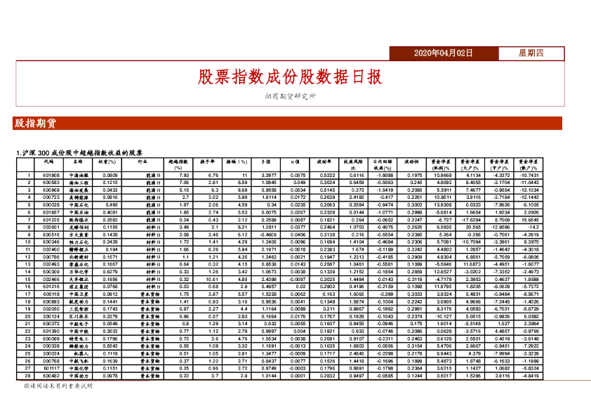 股票指数成份股数据日报
