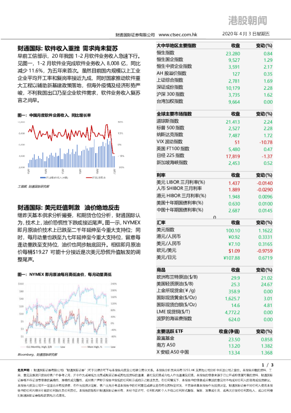 财通国际港股朝闻