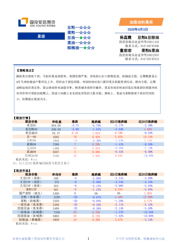 安信期货油脂油料晨报