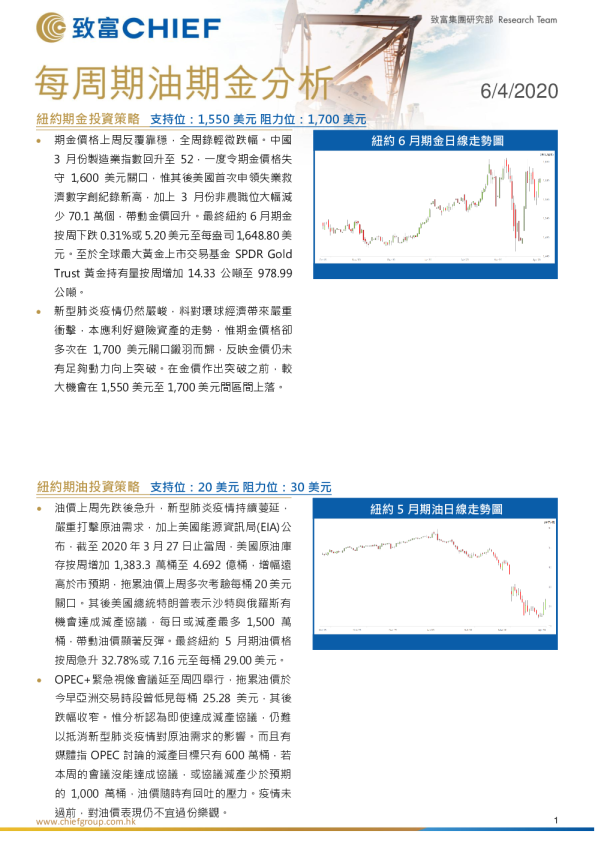 每周期油期金分析