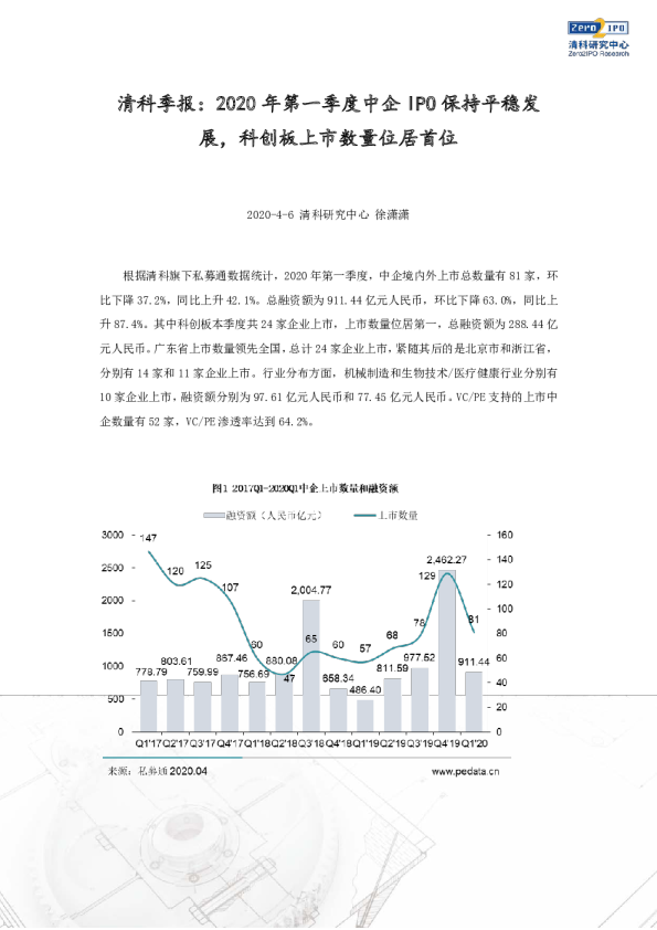 清科季报：2020年第一季度中企IPO保持平稳发展，科创板上市数量位居首位