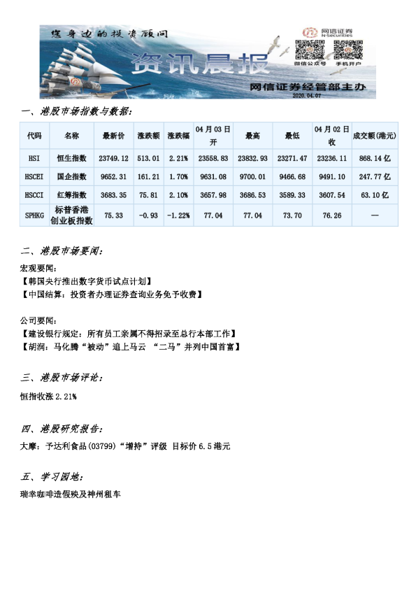 网信证券港股资讯晨报