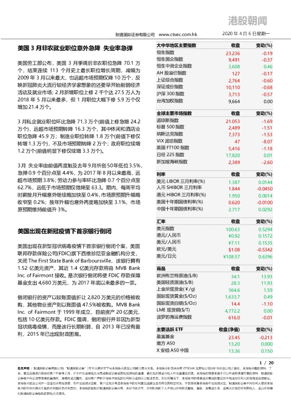 财通国际港股朝闻