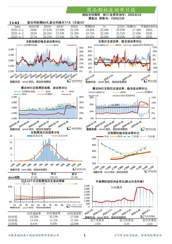安信期货商品期权波动率日报