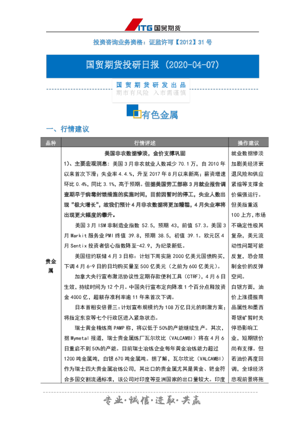 国贸期货投研日报