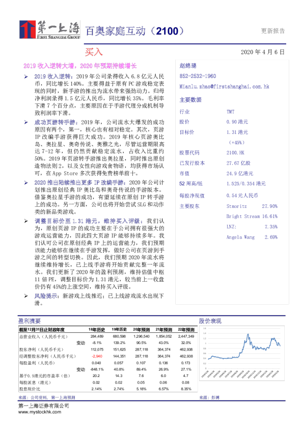 2019收入逆转大增，2020年预期持续增长