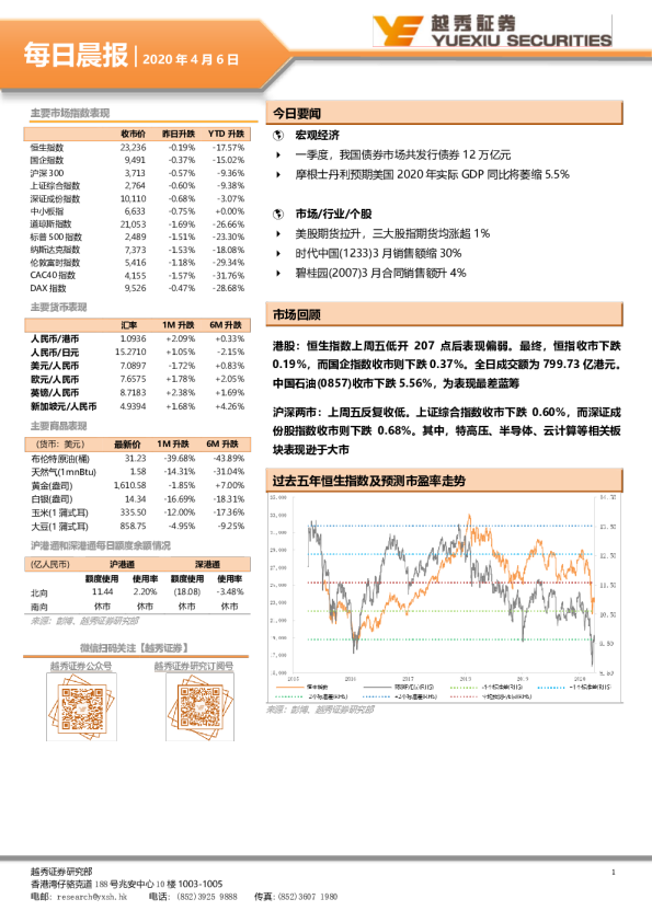 越秀证券每日晨报