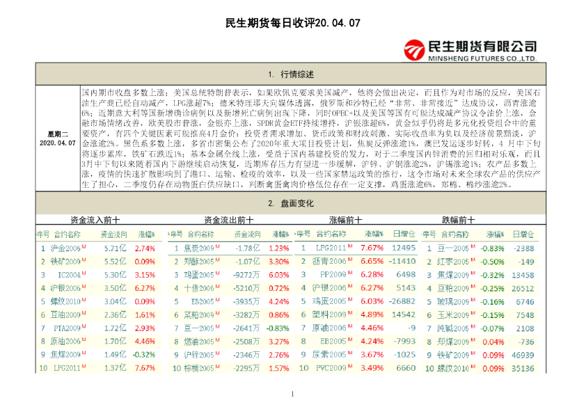 民生期货每日收评
