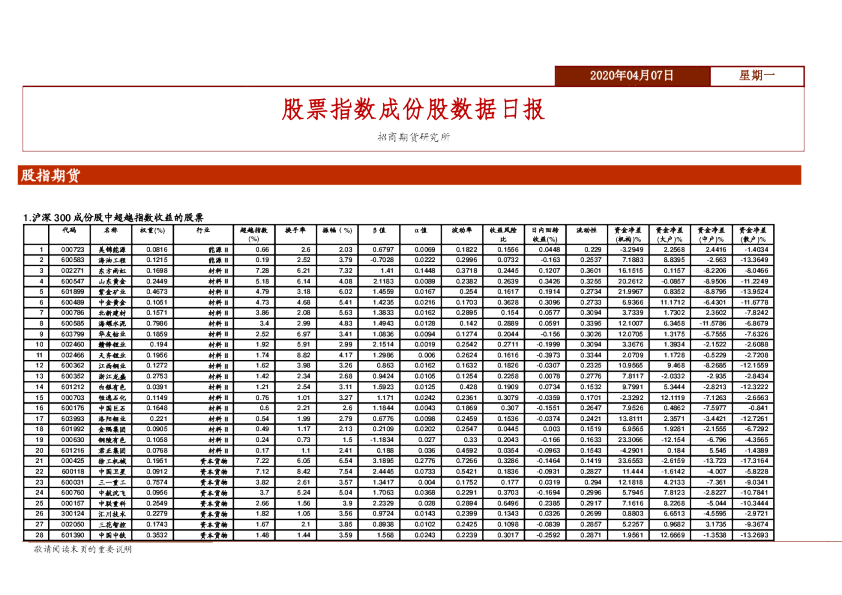 股票指数成份股数据日报
