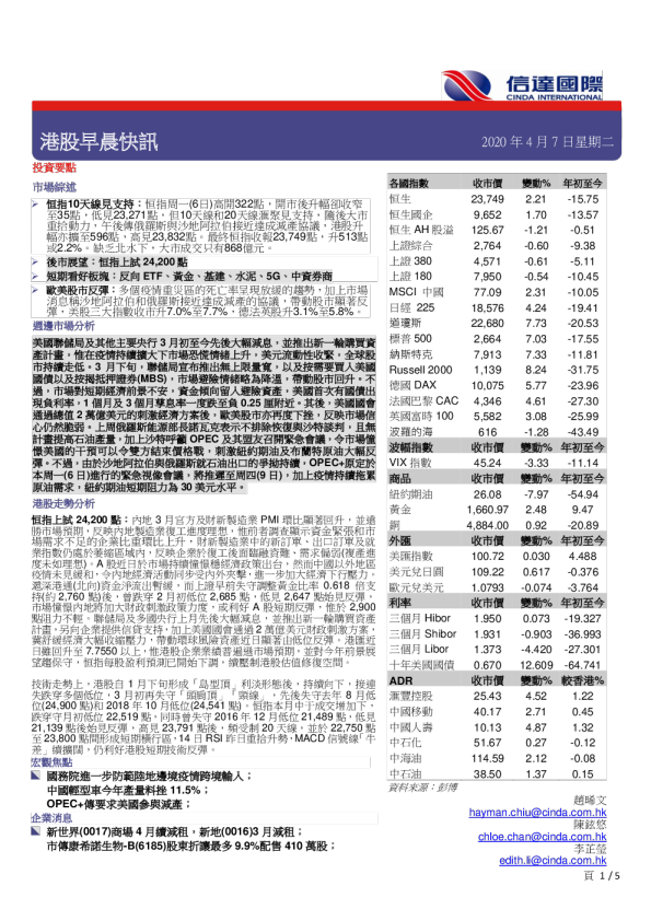港股早晨快讯