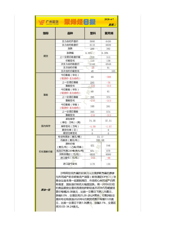 聚烯烃日报