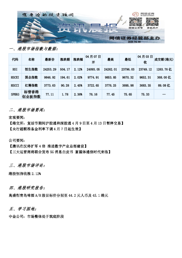 网信证券资讯晨报