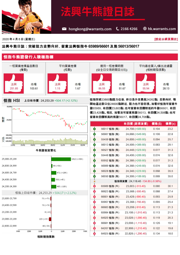 法兴牛熊证日志