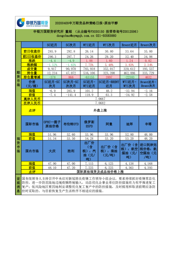 品种策略日报：原油甲醇