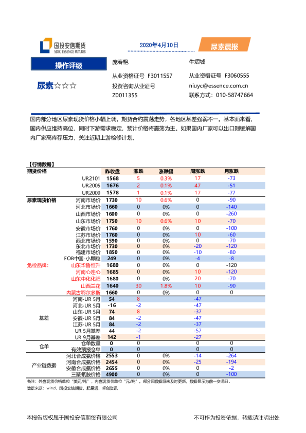 安信期货尿素晨报
