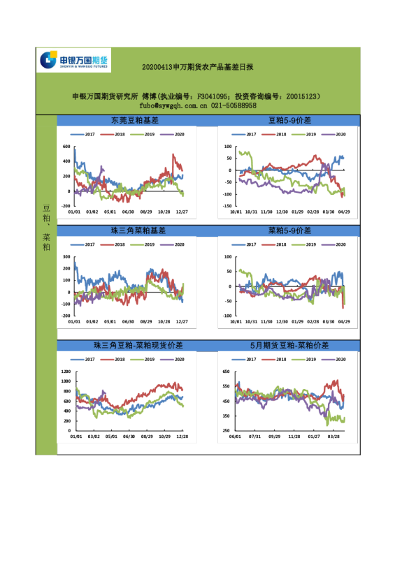 农产品基差日报