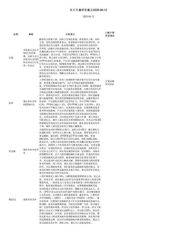 今日早盘研发观点