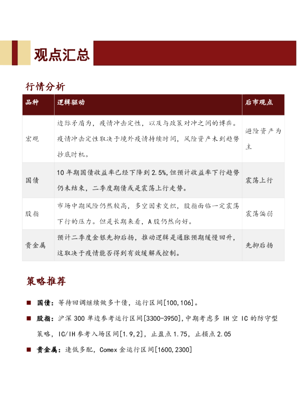 宏观金融季报