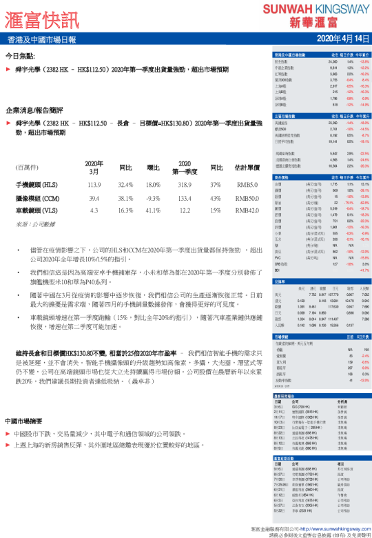 汇富快讯：香港及中国市场日报