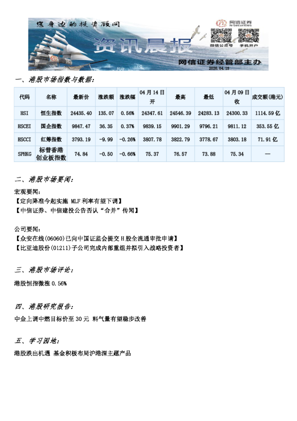 网信证券资讯晨报