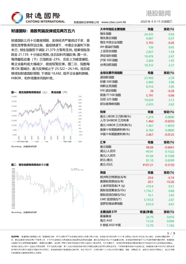 财通国际港股朝闻