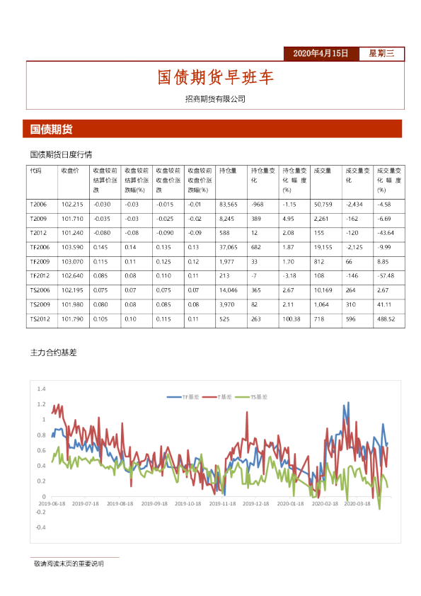 招商期货国债期货早班车