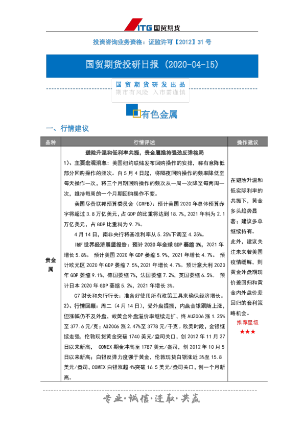 国贸期货投研日报