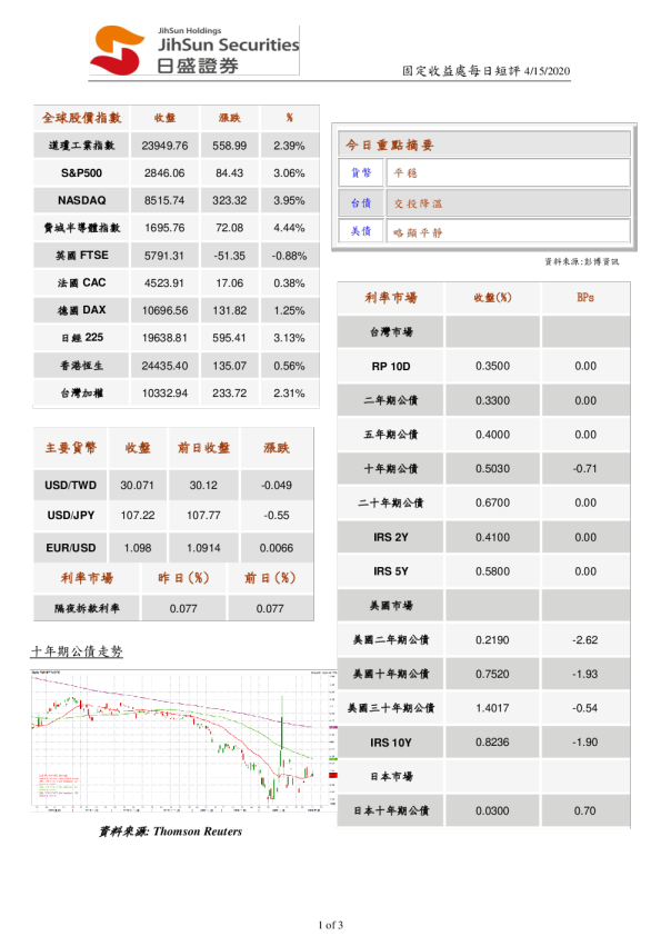 固定收益处每日短评